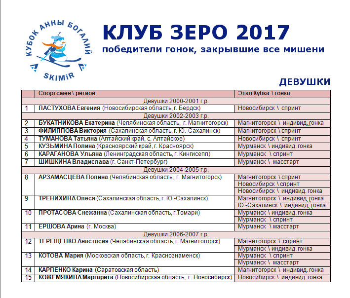 КУБОК ЗЕРО_ДЕВУШКИ.jpg