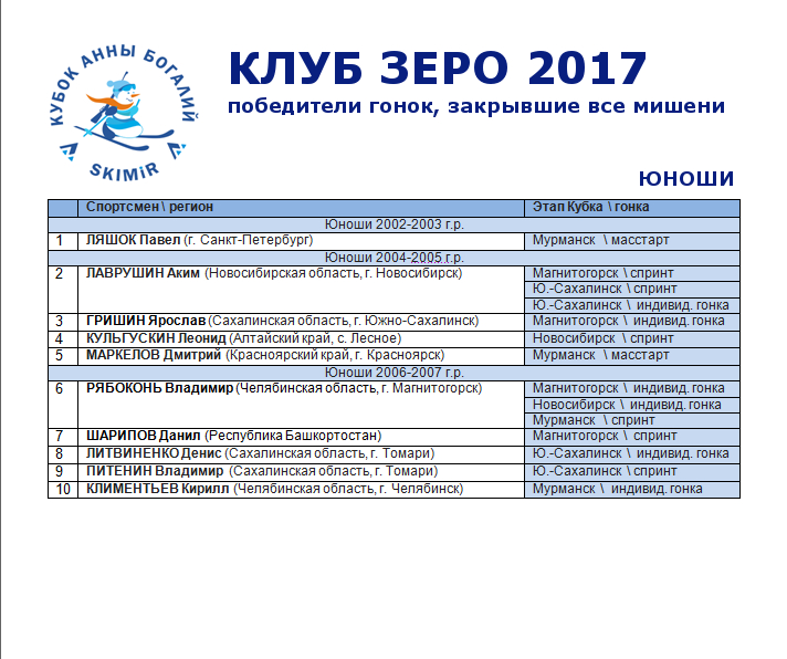 КУБОК ЗЕРО_ЮНОШИ.jpg
